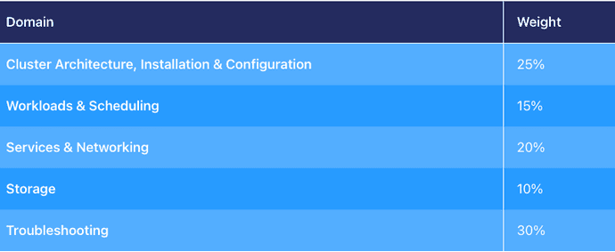 2021-04-18-cka-curriculum